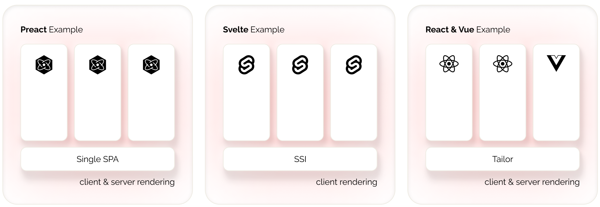 possible tech stack visualisation